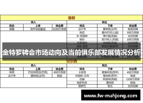金特罗转会市场动向及当前俱乐部发展情况分析