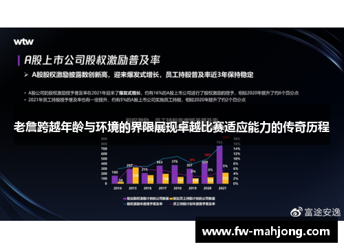 老詹跨越年龄与环境的界限展现卓越比赛适应能力的传奇历程 老詹跨越年龄与环境的界限展现卓越比赛适应能力的传奇历程