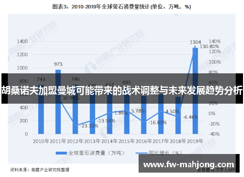 胡桑诺夫加盟曼城可能带来的战术调整与未来发展趋势分析 胡桑诺夫加盟曼城可能带来的战术调整与未来发展趋势分析