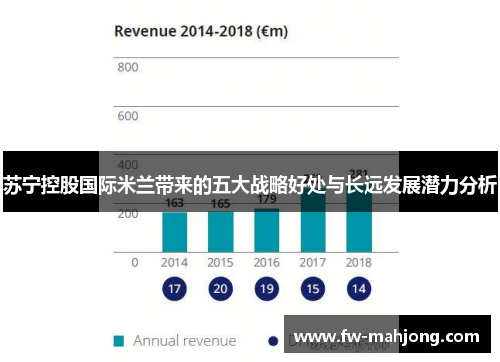 苏宁控股国际米兰带来的五大战略好处与长远发展潜力分析
