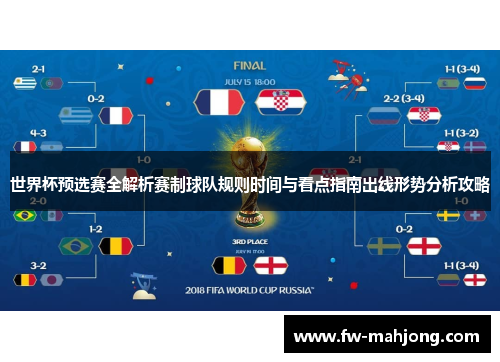 世界杯预选赛全解析赛制球队规则时间与看点指南出线形势分析攻略